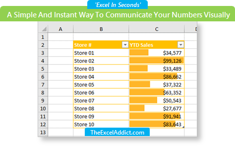 A Simple And Instant Way To Communicate Your Numbers Visually