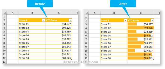 Data Bars Before And After in Microsoft Excel 2007 2010 2013 2016 365