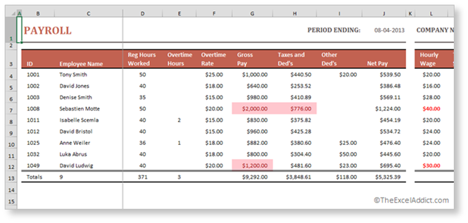 The Excel Addict Quickly Identify Cells With Conditional Formatting 1442