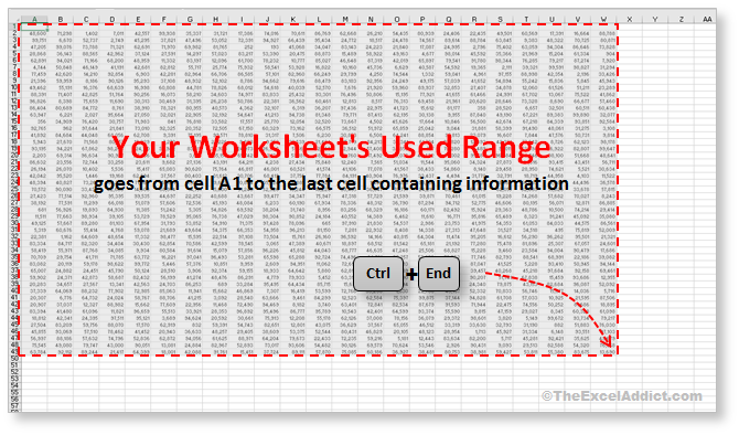 Worksheet Used Range in Microsoft Excel 2007 2010 2013 2016 2019 365